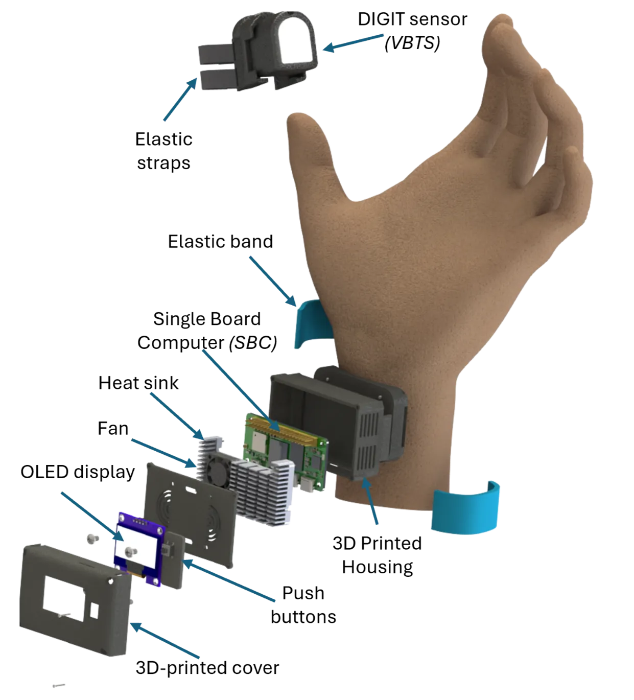 Diagram of the transformer deep learning architecture.
